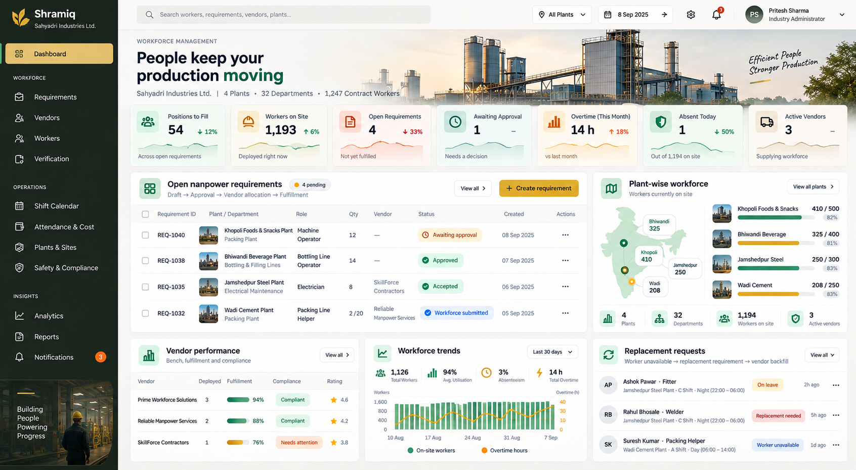 Shramiq industry dashboard showing open requirements, plant-wise workforce, vendor performance and replacement requests